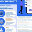 Проверить и оплатить задолженность по налогам просто - Дюртюлинский район