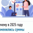 Почему в 2025 году изменились суммы налогов на имущество? - Дюртюлинский район
