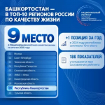 Башкортостан поднялся на 9-е место по качеству жизни в России
