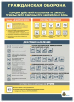 Как действовать при чрезвычайных ситуациях?